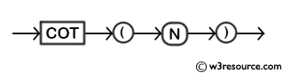 MySQL COT() Function - Syntax Diagram