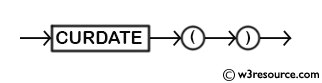 MySQL CURDATE() Function - Syntax Diagram