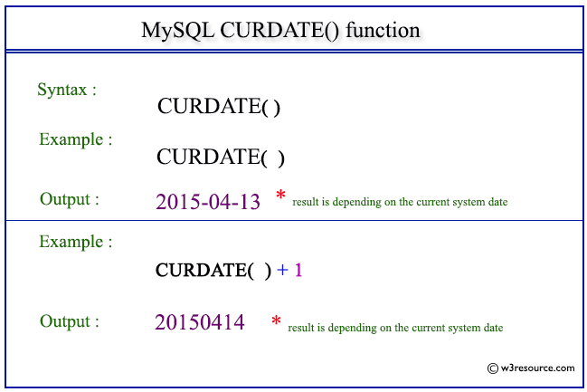 MySQL CURDATE() function - w3resource