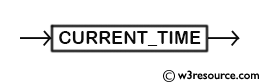 MySQL CURRENT_TIME() Function - Syntax Diagram