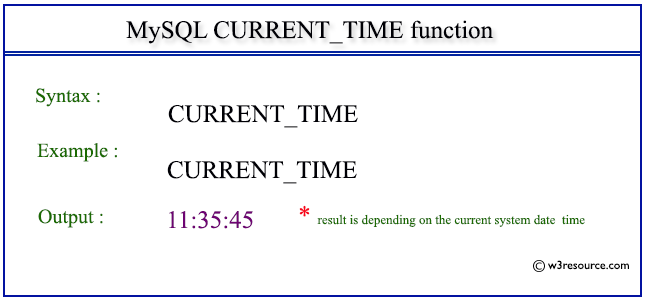 Pictorial Presentation of MySQL CURRENT_TIME() function