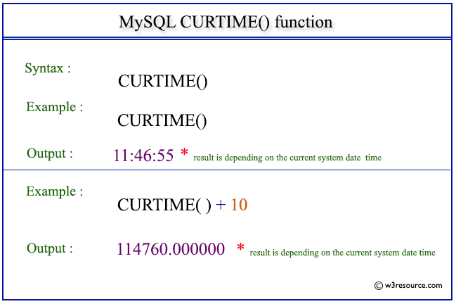 Pictorial Presentation of MySQL CURTIME() function