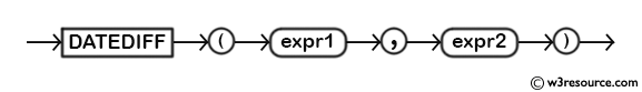 MySQL DATEDIFF() Function - Syntax Diagram