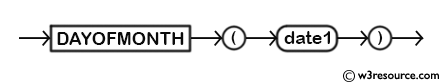 MySQL DAYOFMONTH() Function - Syntax Diagram