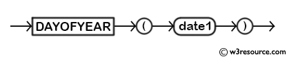 MySQL DAYOFYEAR() Function - Syntax Diagram