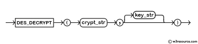MySQL DES_DECRYPT() Function - Syntax Diagram