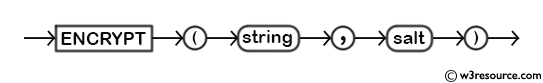 MySQL ENCRYPT() Function - Syntax Diagram