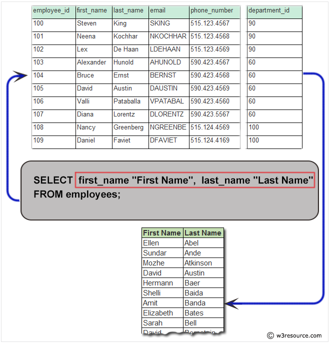 Basic Select Statement: Display The Names Using Alias Name 