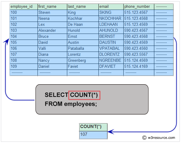 Select count mysql