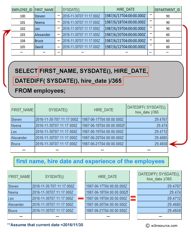 Pictorial: Query to get first name of employees who joined in 1987