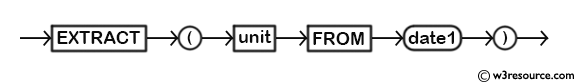 MySQL EXTRACT() Function - Syntax Diagram