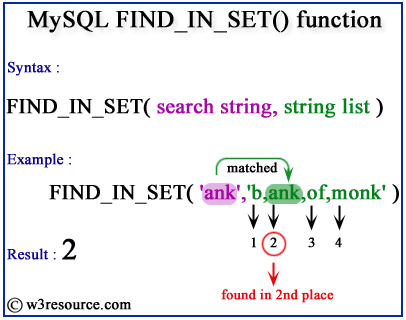 MySQL FIND_IN_SET function