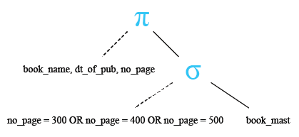 Relational Algebra Tree: MySQL IN() function.