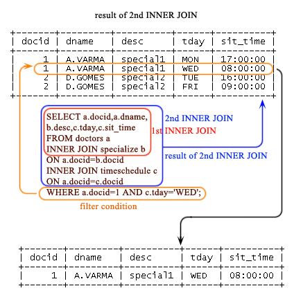 MySQL INNER JOIN using three tables - Part-3