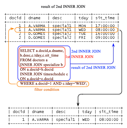 Mysql Inner Join W3resource