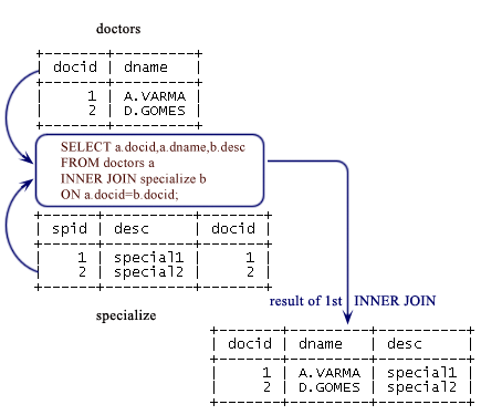 Mysql join two tables