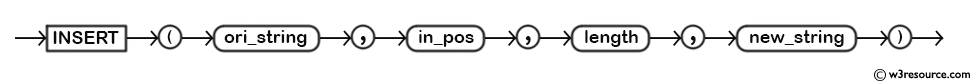 MySQL INSERT() Function - Syntax Diagram