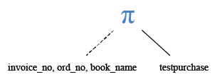 Relational Algebra Tree: MySQL Joins: INSERT rows with GROUP BY.