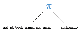 Relational Algebra Tree: MySQL Joins: INSERT with LEFT JOIN.