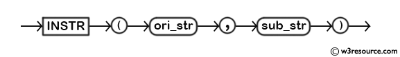 MySQL INSTR() Function - Syntax Diagram