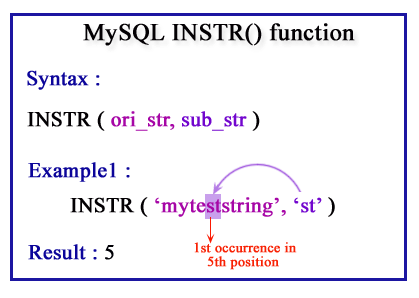 MySQL INSTR function