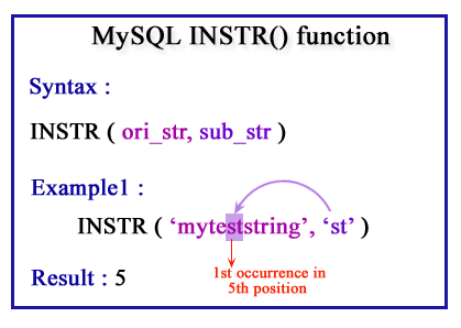 Row php mysql