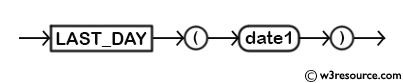 MySQL LAST_DAY() Function - Syntax Diagram