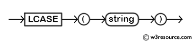 MySQL LCASE() Function - Syntax Diagram