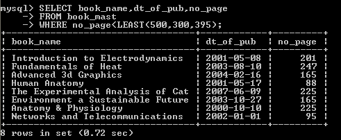 MYSQL LEAST EXAMPLE1