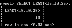 MYSQL LEAST