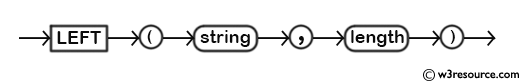 MySQL LEFT() Function - Syntax Diagram