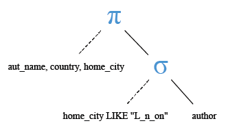 Relational Algebra Tree: MySQL LIKE operator matching a specified string.