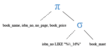 Relational Algebra Tree: MySQL LIKE operator matching escape character.