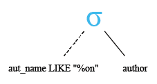 Relational Algebra Tree: MySQL LIKE operator with wildcard (%) matching from the end.