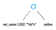 Relational Algebra Tree: MySQL LIKE operator with wildcard (%) matching from the end.