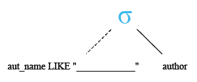 Relational Algebra Tree: MySQL LIKE operator with wildcard (_) underscore.