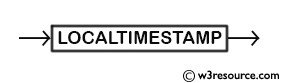 MySQL LOCALTIMESTAMP() Function - Syntax Diagram