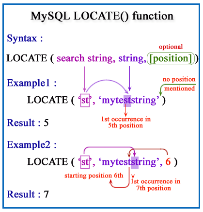 MySQL LOCATE function