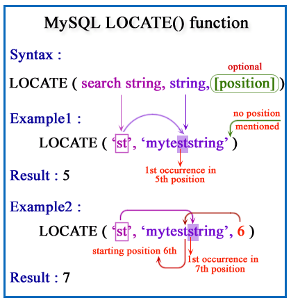 Mysql position zeichen