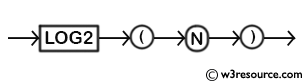 MySQL LOG2() Function - Syntax Diagram