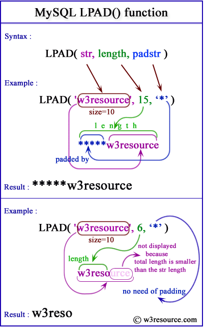 Mysql Lpad() Function - W3Resource