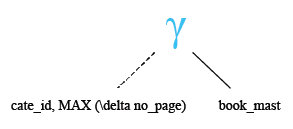 Relational Algebra Tree: MySQL  MAX() function with distinct.