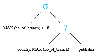Relational Algebra Tree: MAX() function with having.