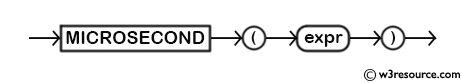 MySQL MICROSECOND() Function - Syntax Diagram