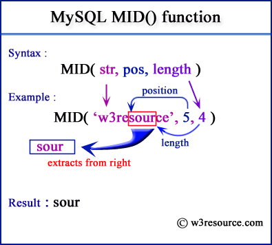 Mysql mid