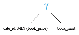 Relational Algebra Tree: MySQL  MIN() function with group by.