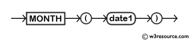 Mysql date now