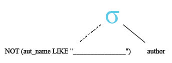 Relational Algebra Tree: MySQL not like operator with wildcard ( _ ) underscore.