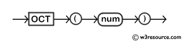 MySQL OCT() Function - Syntax Diagram