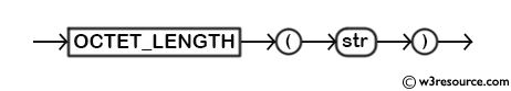 MySQL OCTET_LENGTH() Function - Syntax Diagram